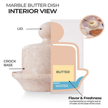 Load image into Gallery viewer, Marble Mini Butter Dish