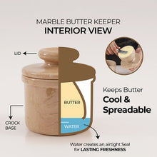 Load image into Gallery viewer, Marble Butter Crock